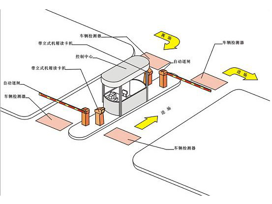 停车系统1